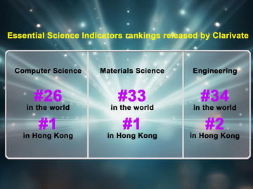 CityUHK excels in global academic rankings: Three disciplines in the top 50 for citations, with Computer Science and Materials Science ranked No.1 in Hong Kong