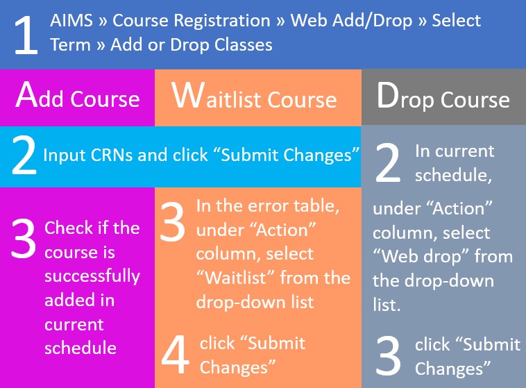 Steps for Web Add Drop