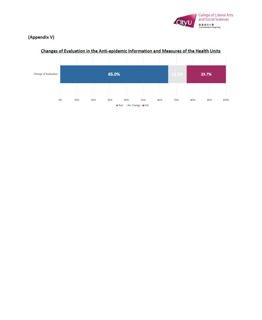 Cityu Survey Indicates Background And Trust In Government Affect