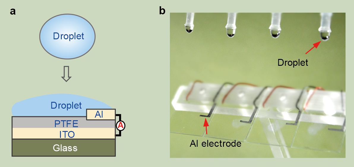 droplet-based electricity generator