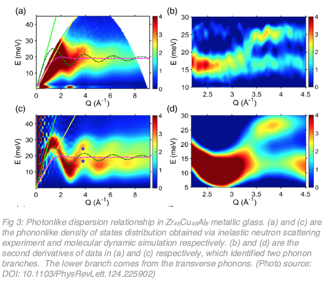 Photonlike dispersion relationship 