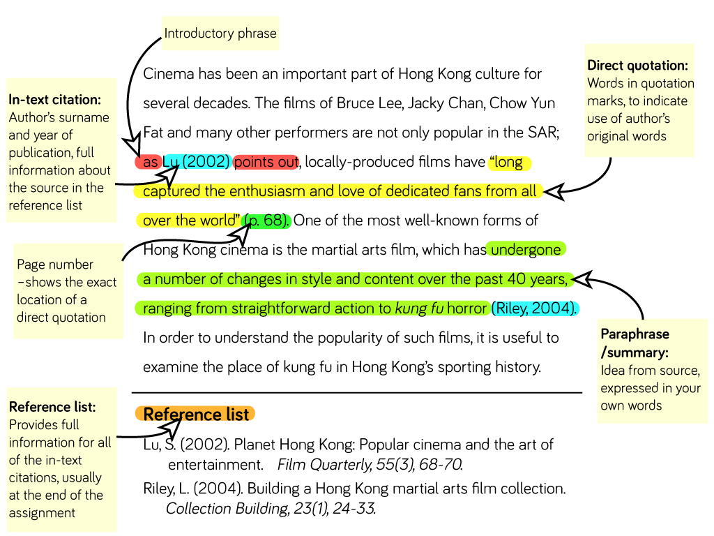 how to properly cite a source in an essay