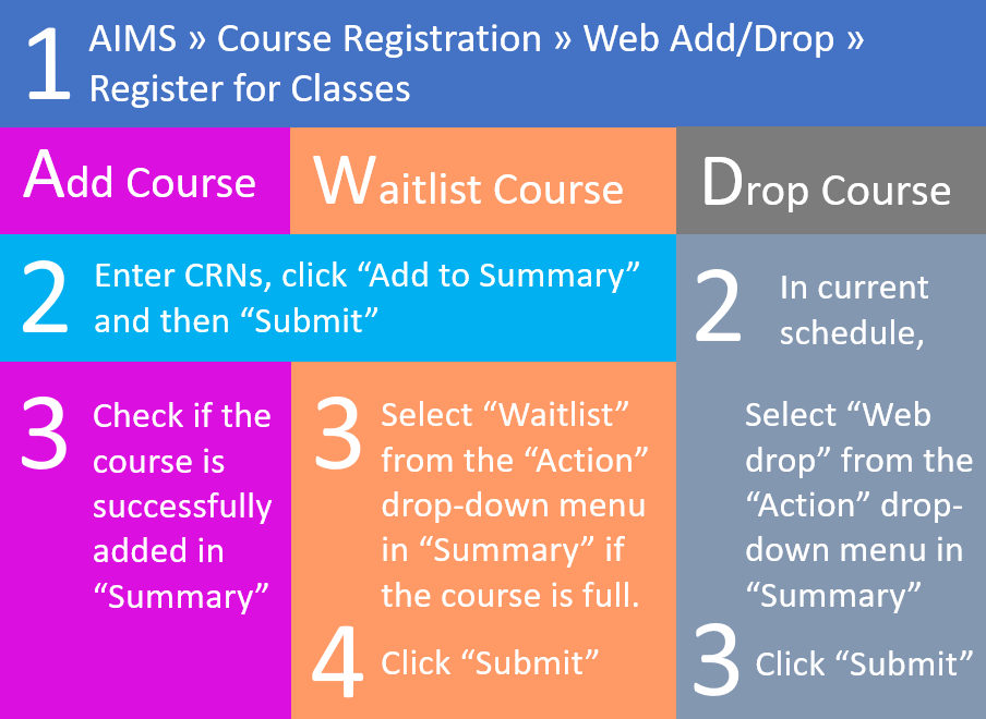 Steps for Web Add Drop