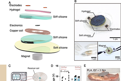 An ingestible, battery-free, tissue-adhering robotic interface for non-invasive and chronic electrostimulation of the gut