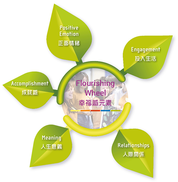 Flourishing Wheel